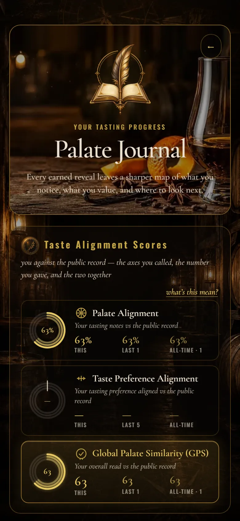 Your Palate Journal: Taste Alignment Scores — Palate Alignment, Taste Preference Alignment and Global Palate Similarity